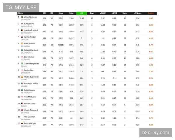 德甲第26轮战报汇总:本轮共产生9粒进球与定位球直接相关